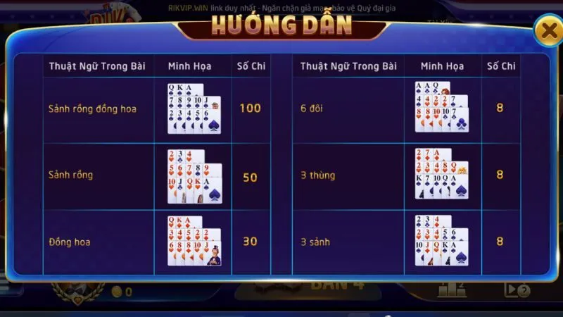 Minh hoạ một số bộ bài Mậu Binh