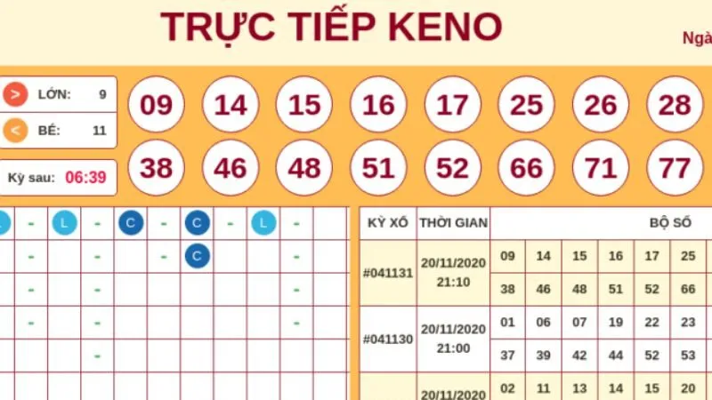Giao diện chơi trực quan, dễ dàng theo dõi kết quả